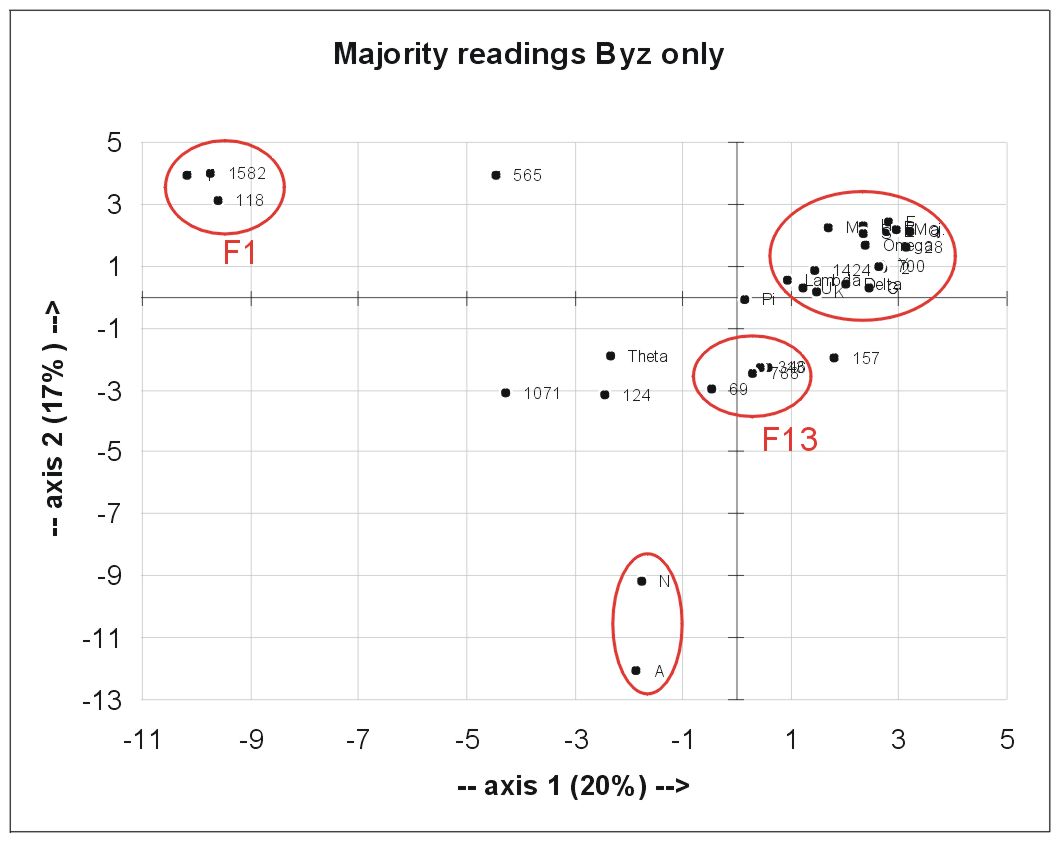 Majority-Byz.jpg